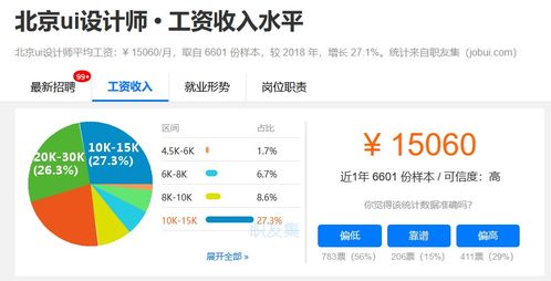 未來互聯網風口 網絡與信息安全與軟件開發為何持續吃香